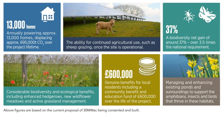 Greener futures